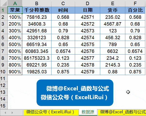 我的操作演示效果(下图gif动态演示) 财务工作中经常遇到各种数据