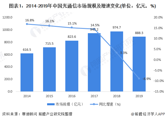 2021电商占我国gdp百分几_电商百强榜发布 总值近6万亿元,占上半年国内GDP12.92(3)