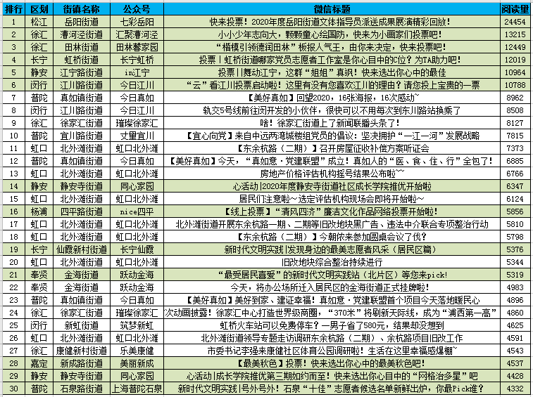 萧山各镇街2020上半年gdp_东莞2020年各镇街GDP基本披露,前五强还是这五个(2)