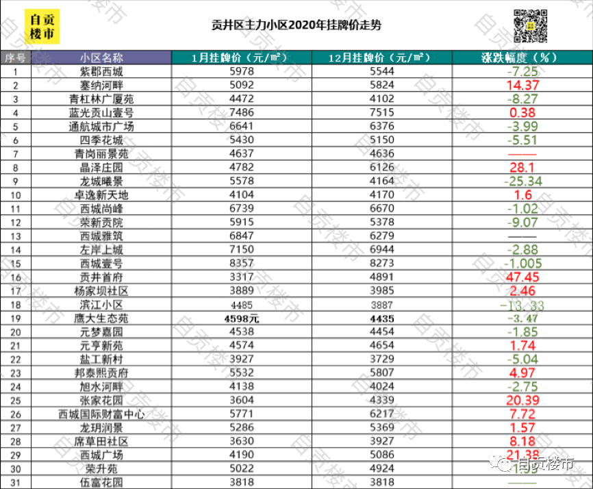 自贡2020贡井区gdp_自贡贡井区瀑布图片(2)