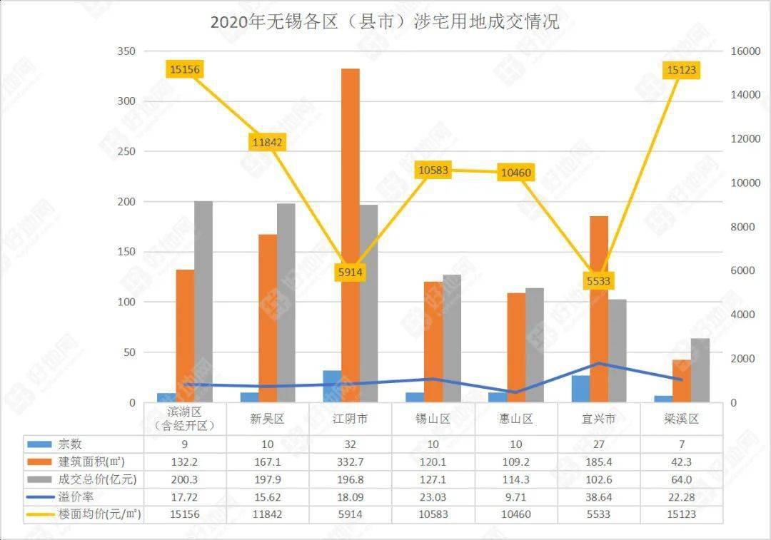 新吴区2020年gdp_2020年无锡各区GDP排行榜(2)