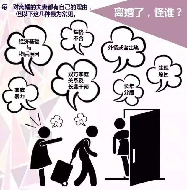 离婚率排名2020数据_2020年杭州婚姻登记数据出炉!离婚率呈下降趋势男女