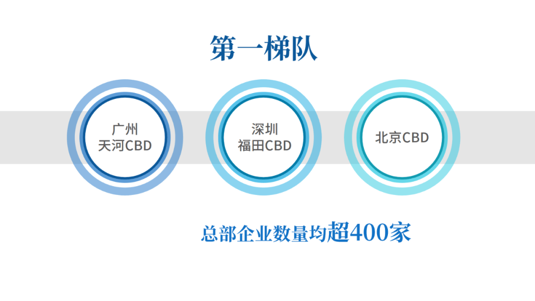北京cbd的经济总量排名_北京cbd图片(2)