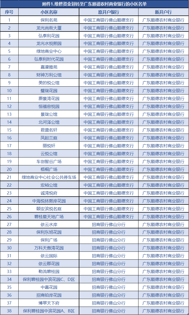 顺德人口2021_2021年顺德画家(3)