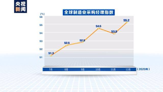 世界2020年第四季GDP_2020年世界gdp排名(3)