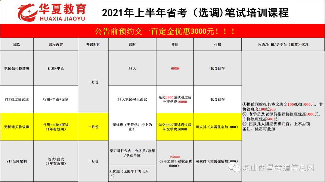 2020凉山州省考排名_中共凉山州委组织部关于2020年上半年公开考试录用