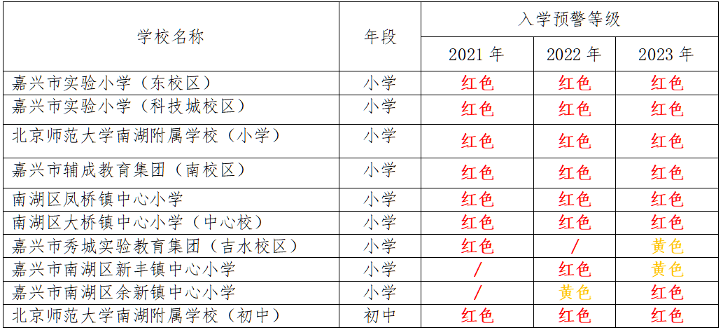 流动人口信息表哪里开_苏州市2017年积分入学时间安排表公布相关政策及注意事(2)