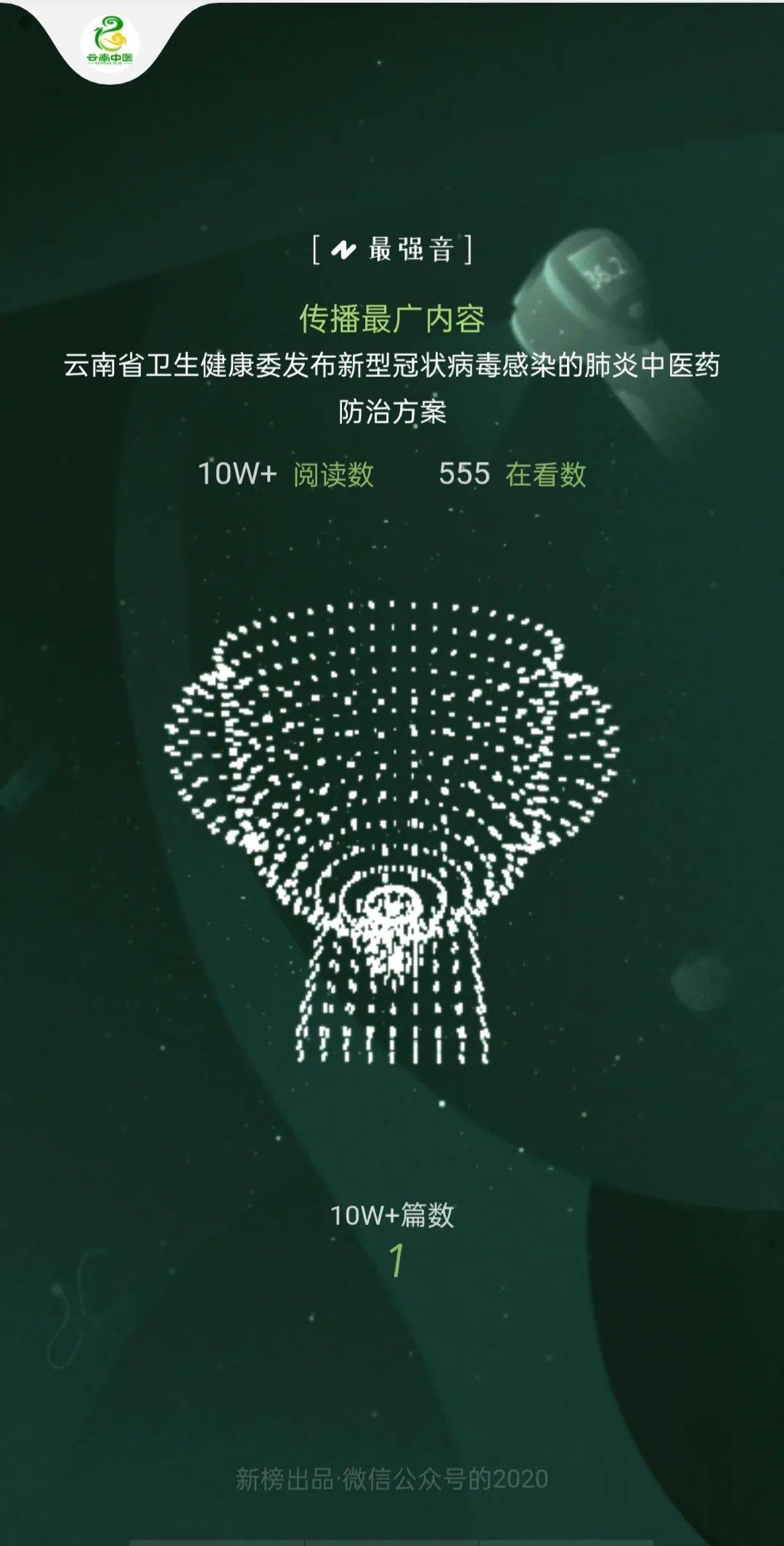 2020微信公众号排行榜_慈溪微信公众号周排行榜(8.22-8.28)