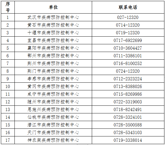 控制汉族人口_汉族人口分布图(2)