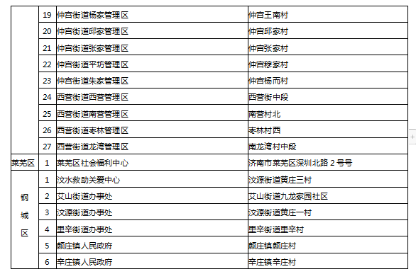 晚上无家可归怎么办