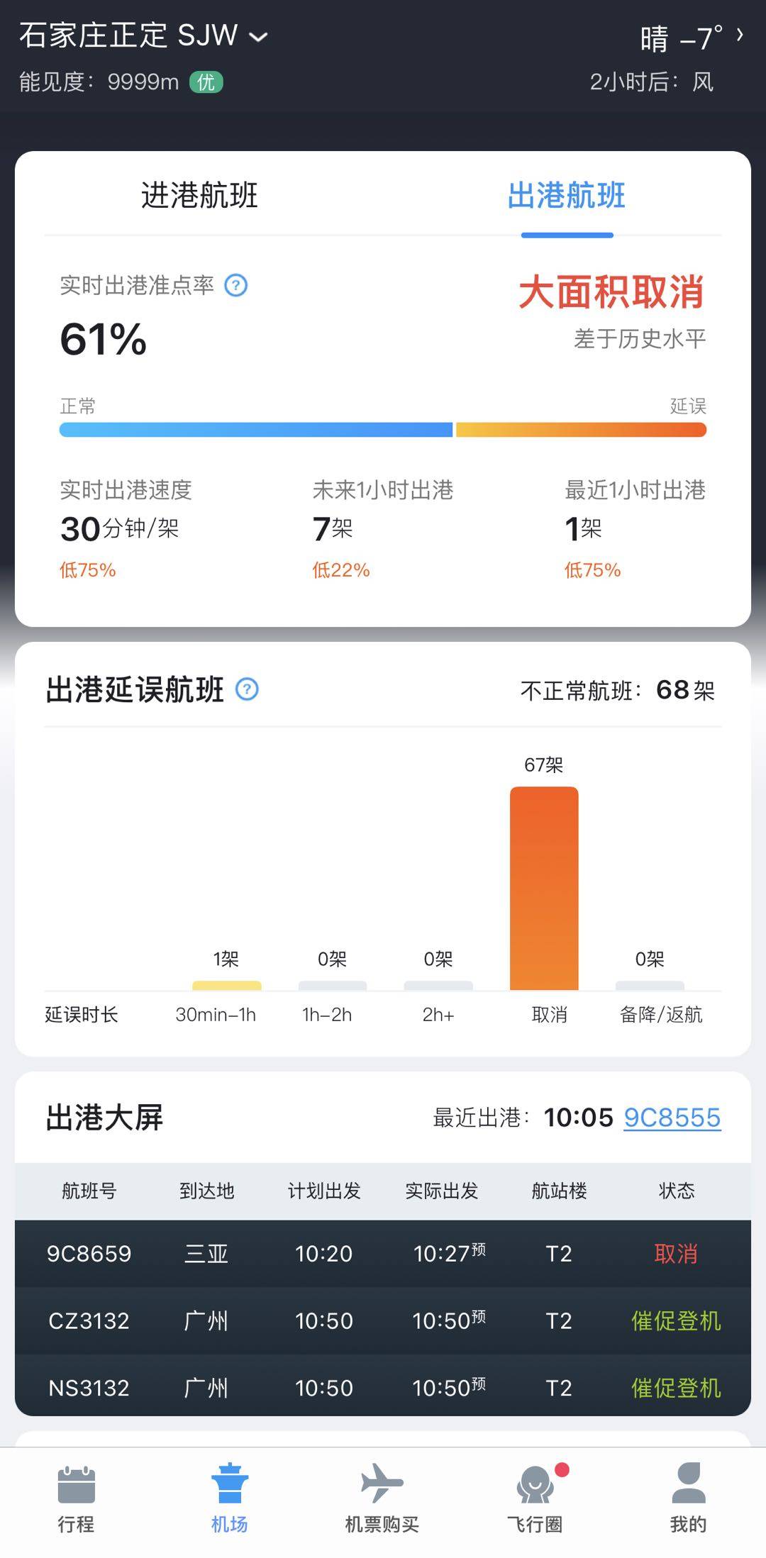 河北进入战时状态：多条高速禁止上道 机场航班