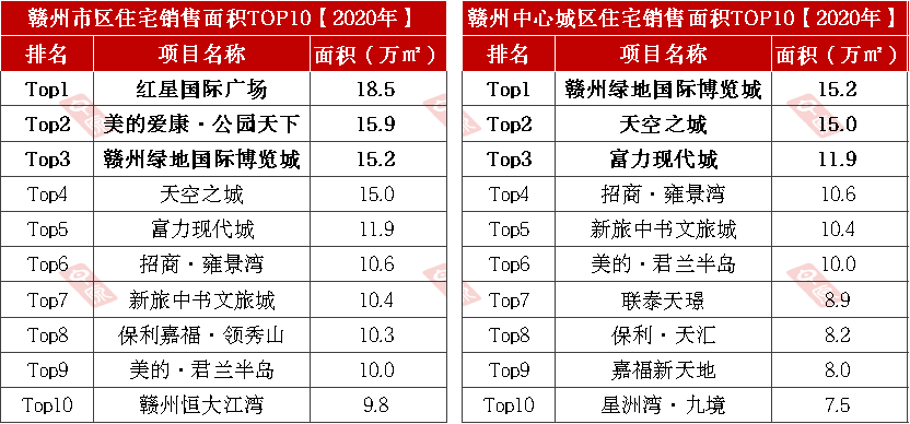 赣州经开区2020gdp_赣州经开区最新规划图(3)