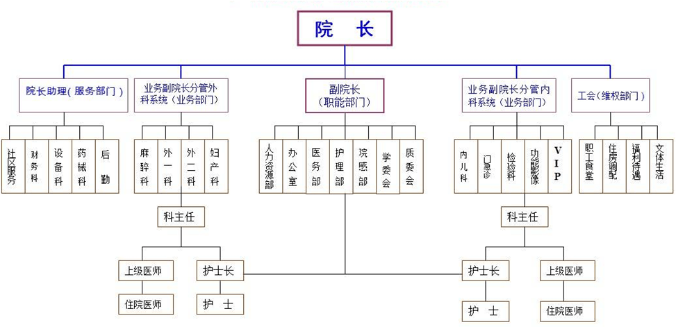 人口与医院配比关系_人口配比图统计图(2)