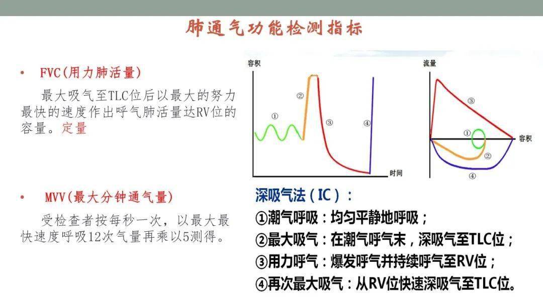 肺功能检查解读实用