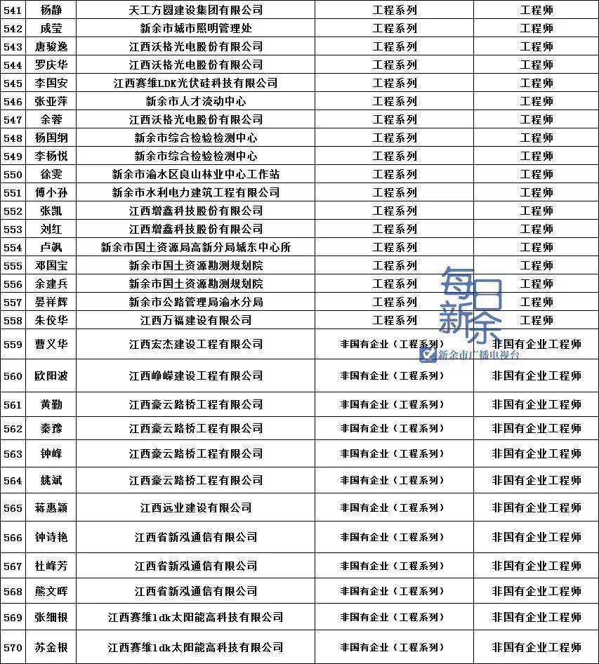 新余多少人口2020_新余长青小学2020(2)