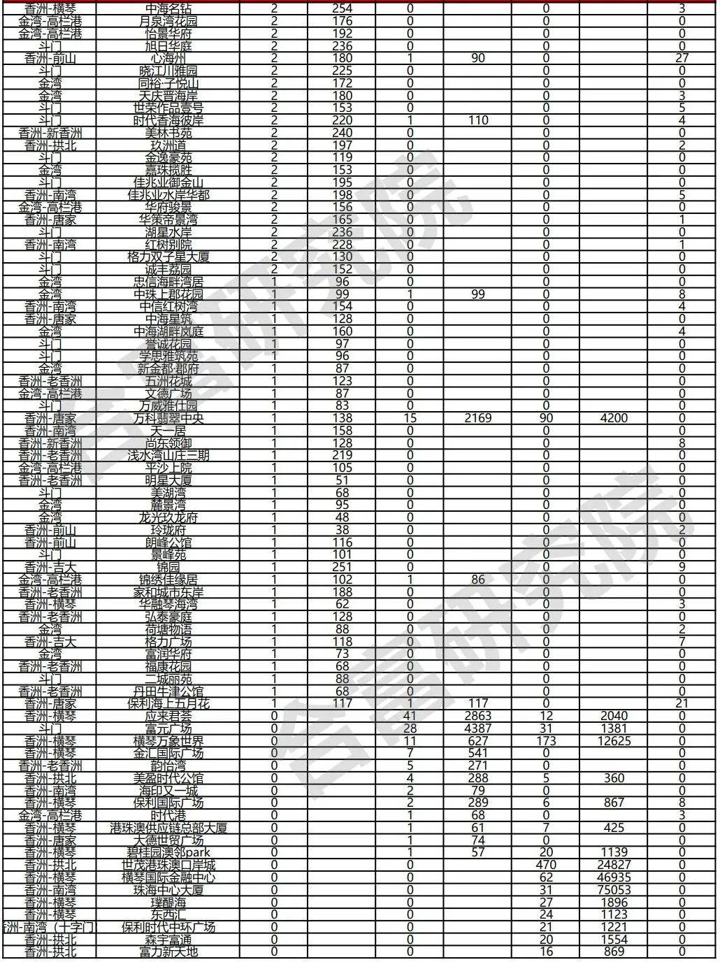 珠海市2020年一月份G_珠海市身份证反面