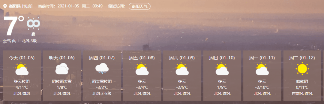 衡阳县近8日天气预报