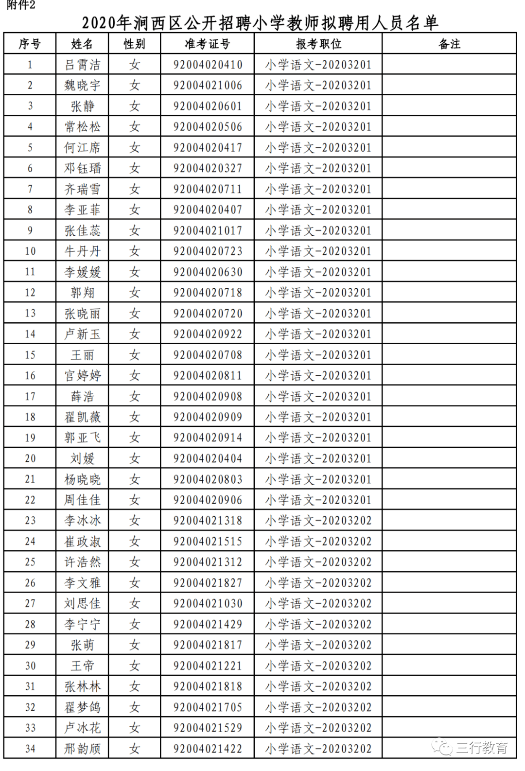 涧西招聘_涧西区 老城区招聘教师90名(5)