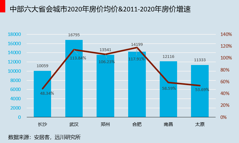 雨花区gdp