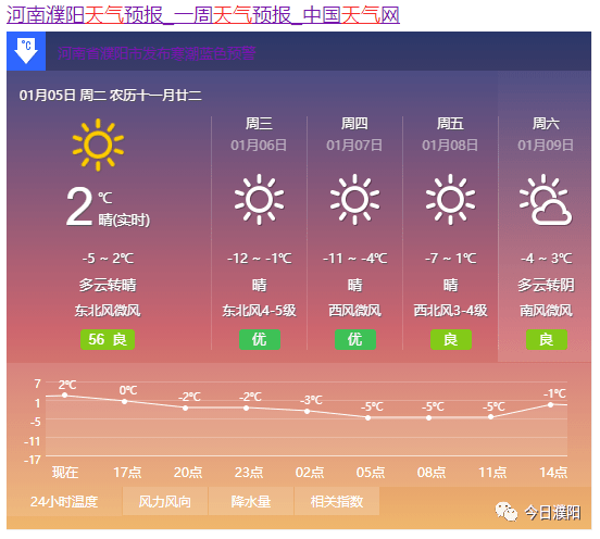 "小寒大寒,冻成冰团"河南发布重要天气预报!