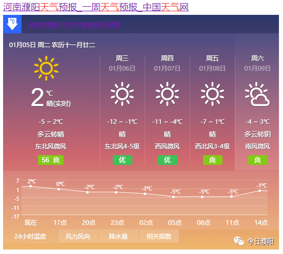 接下来,跟小编一起看看河南濮阳具体天气预报↓↓对于只冷不下雪的