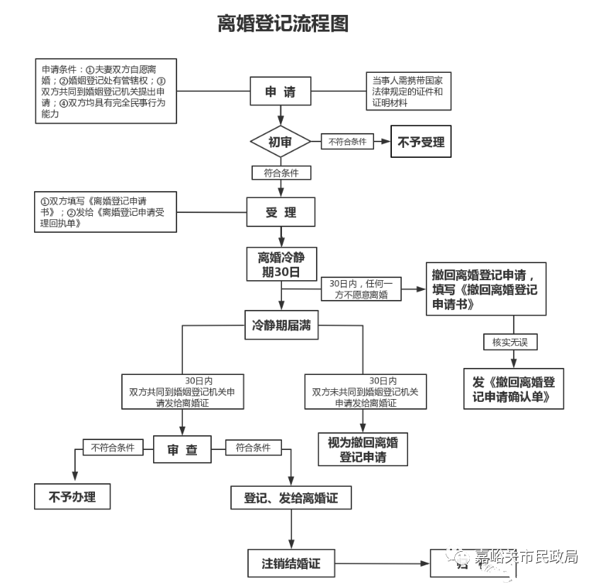 嘉峪关市民政局婚姻登记处公告:2021年1月1日起设立离婚冷静期,婚姻