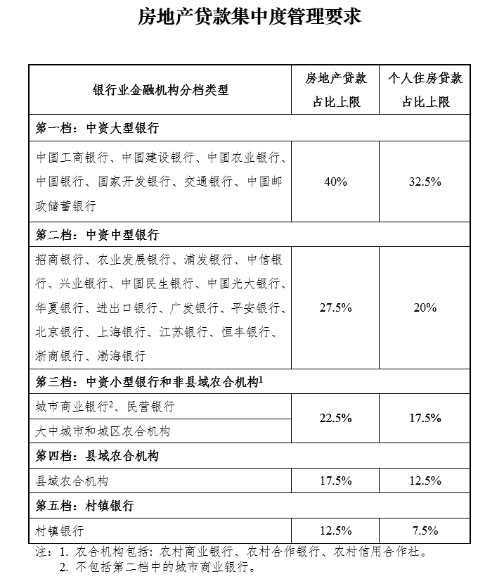 个人房贷人口比_个人房贷还款图片