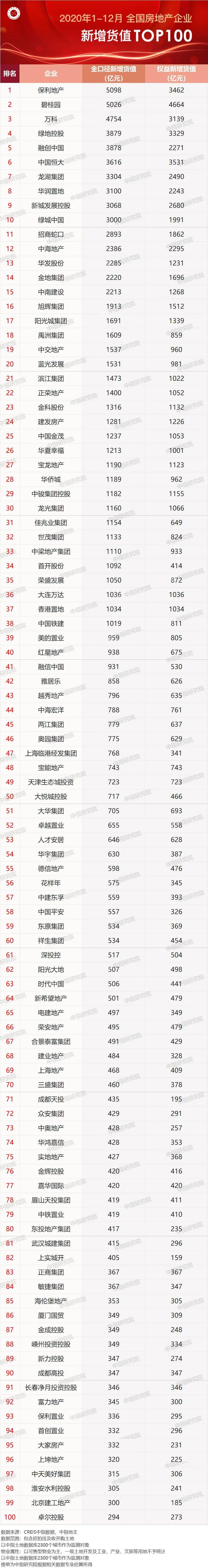 2020年全国泵厂排名_2020年中国最具价值品牌500强排行榜报告重磅发布