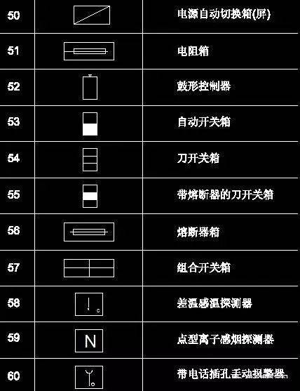 186个经典常用电气图形符号及画法使用命令,收藏备用