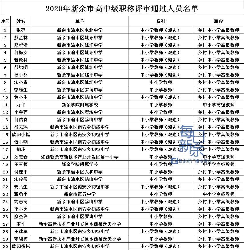 新余多少人口2020_新余长青小学2020(2)