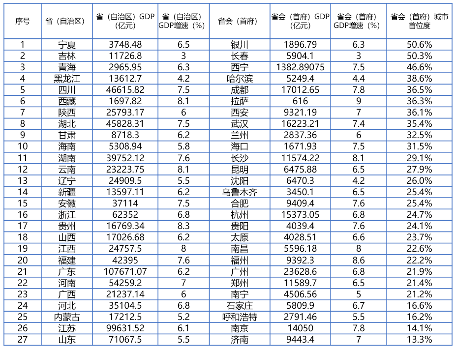 如何做大城市经济总量_大城市图片(3)