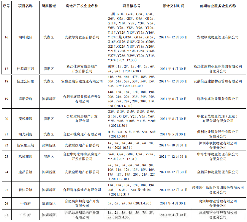 2021年合肥市蜀山区gdp_2021合肥蜀山经济开发区招聘20名城管协管员公告