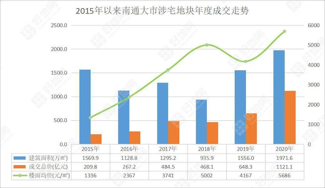 2020南通通州区gdp