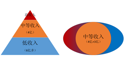 假设某国某时期有2亿人口(3)