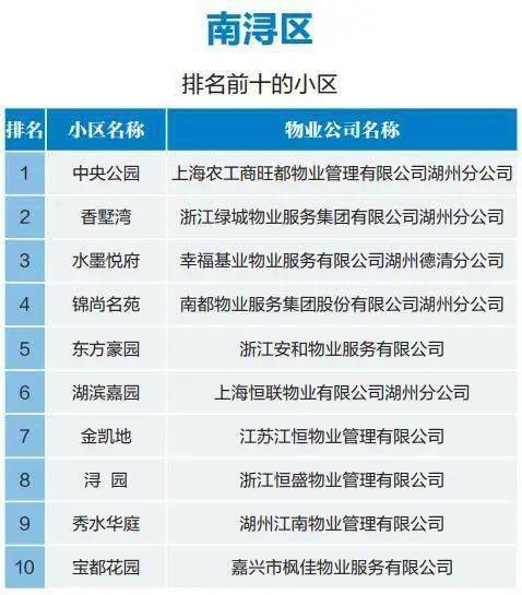 2020湖州初中排名_湖州2020年12月政务微信排行发布(2)