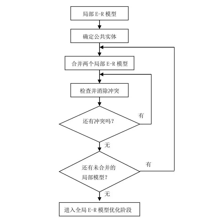 概念模型设计步骤 3ac0f220778a4f97b7f2d0c900dc3cd1.jpeg