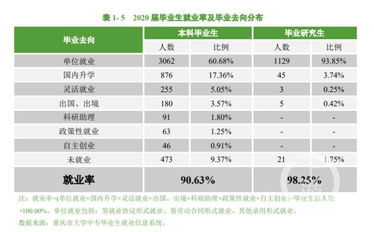 重庆2020GDP报告_中国gdp2020年(2)