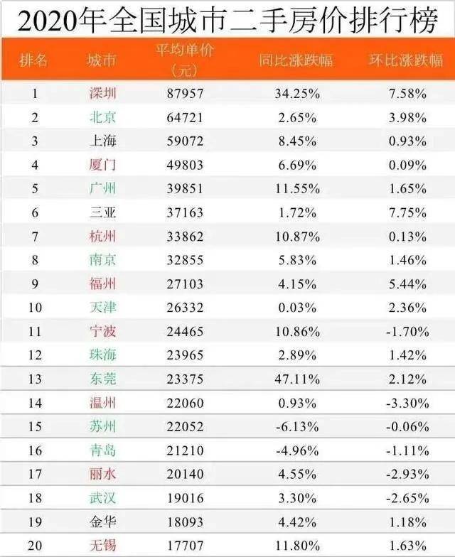 2021年郑州gdp能超过青岛吗_国内继苏州之后,又一地级市瞩目,前3季度GDP已超郑州直追青岛