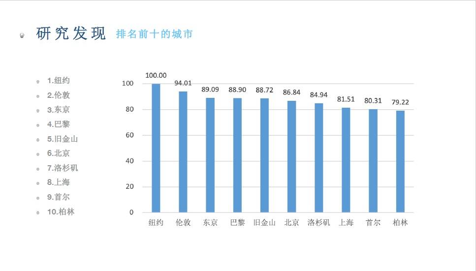 上海松江gdp公布2020_上海2020年GDP超纽约吗