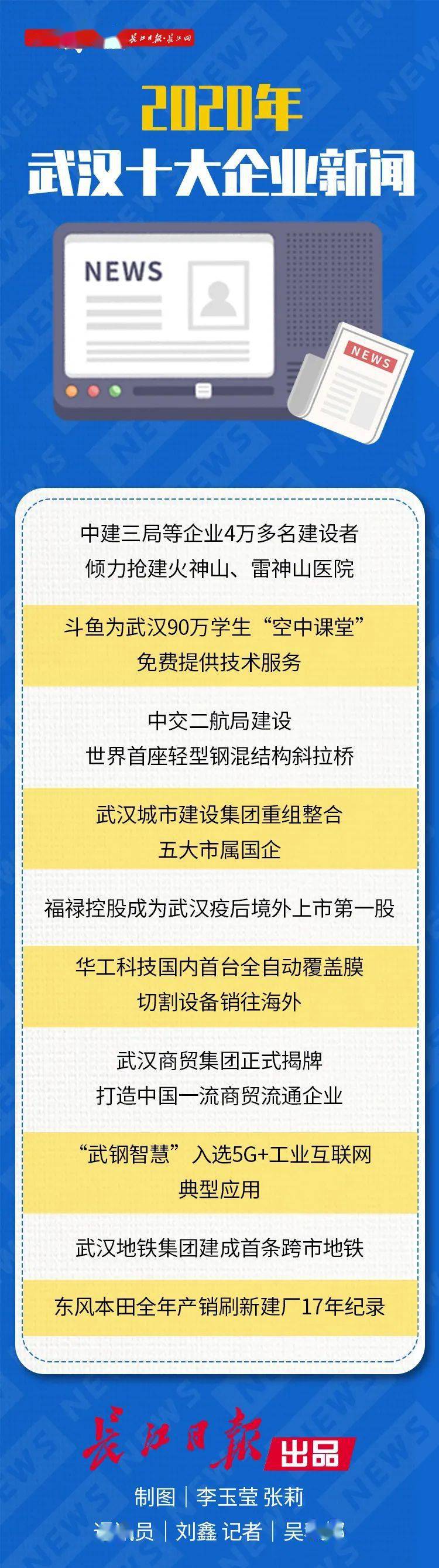 武汉十大企业新闻，一半和光谷有关