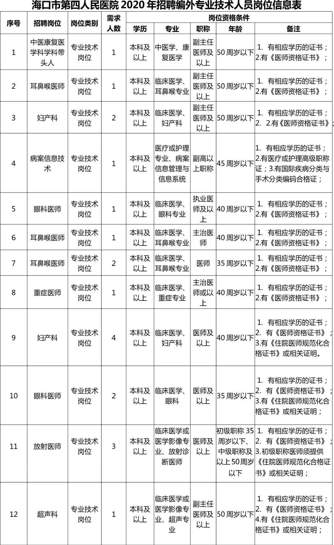 招聘海口护士招聘_2019海口市人民医院事业单位招聘笔试公告(3)