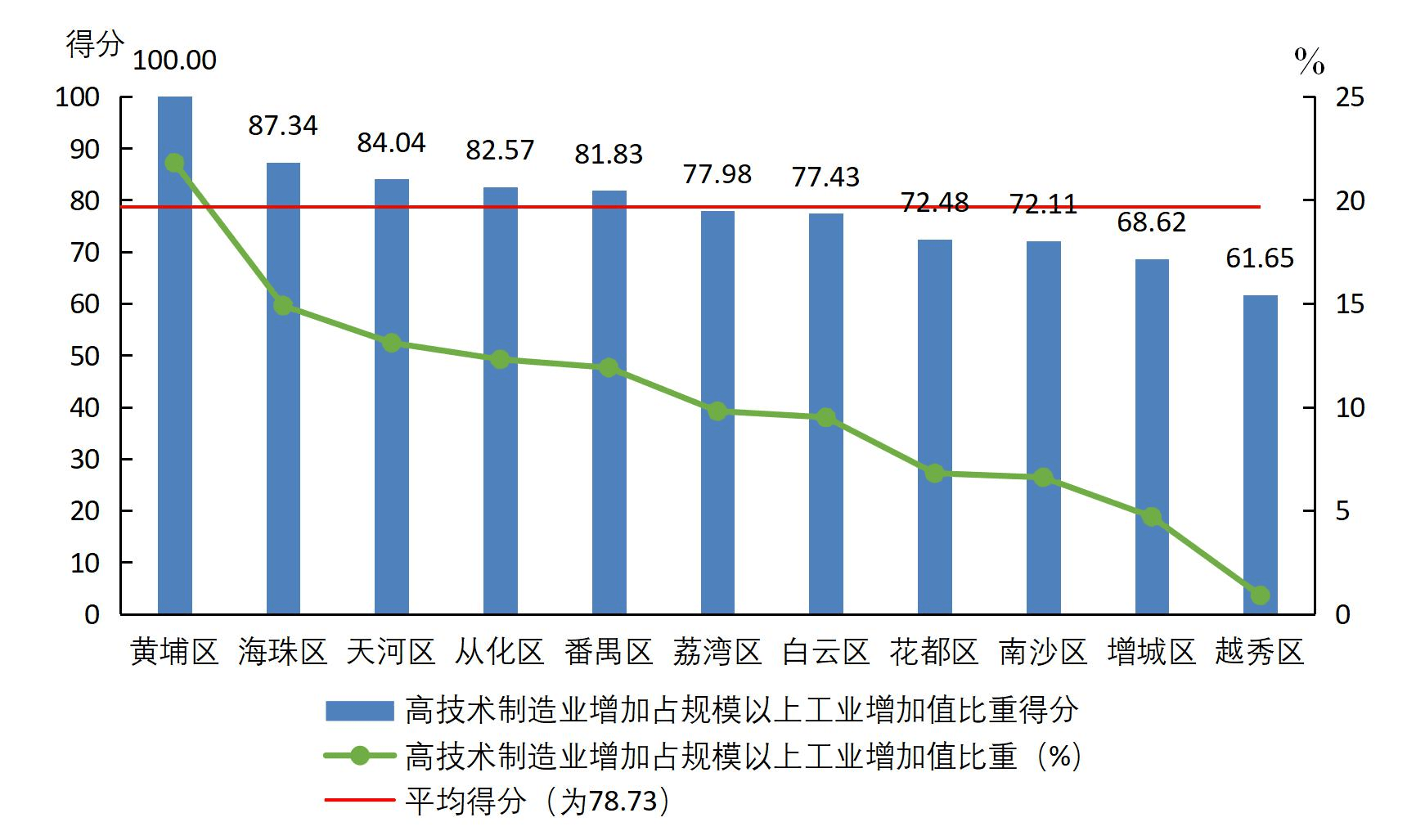 2019制造业占gdp_制造业占gdp比重