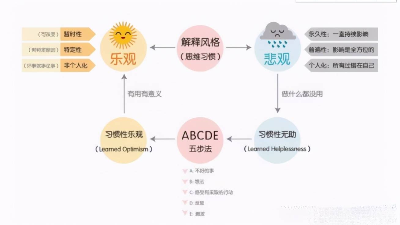 「平安聊法则」core法则:情绪管理的abcde法则