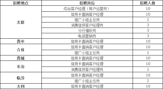 太原人口2021_2021年太原房地产楼市十大预判 太原楼评参考(3)