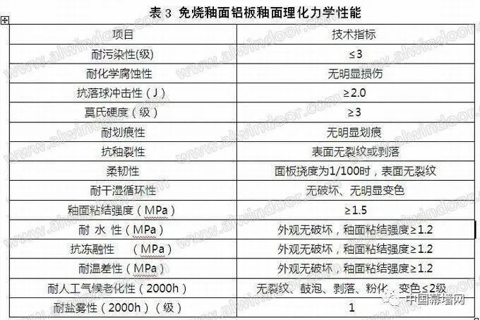 中国建筑新型材料