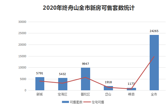 恩施2020gdp出来了吗_金桂大道风头正劲,你还在犹豫什么(2)