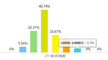 知乎人均985_知乎