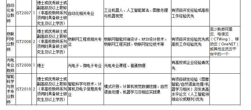 古雷镇人口普查_人口普查