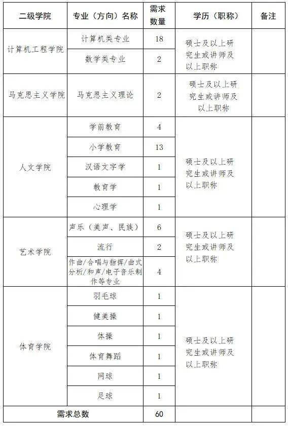 商丘人口2021总人数_河南总人口全国第三,2021高考人数高居榜首,孩子不容易(2)