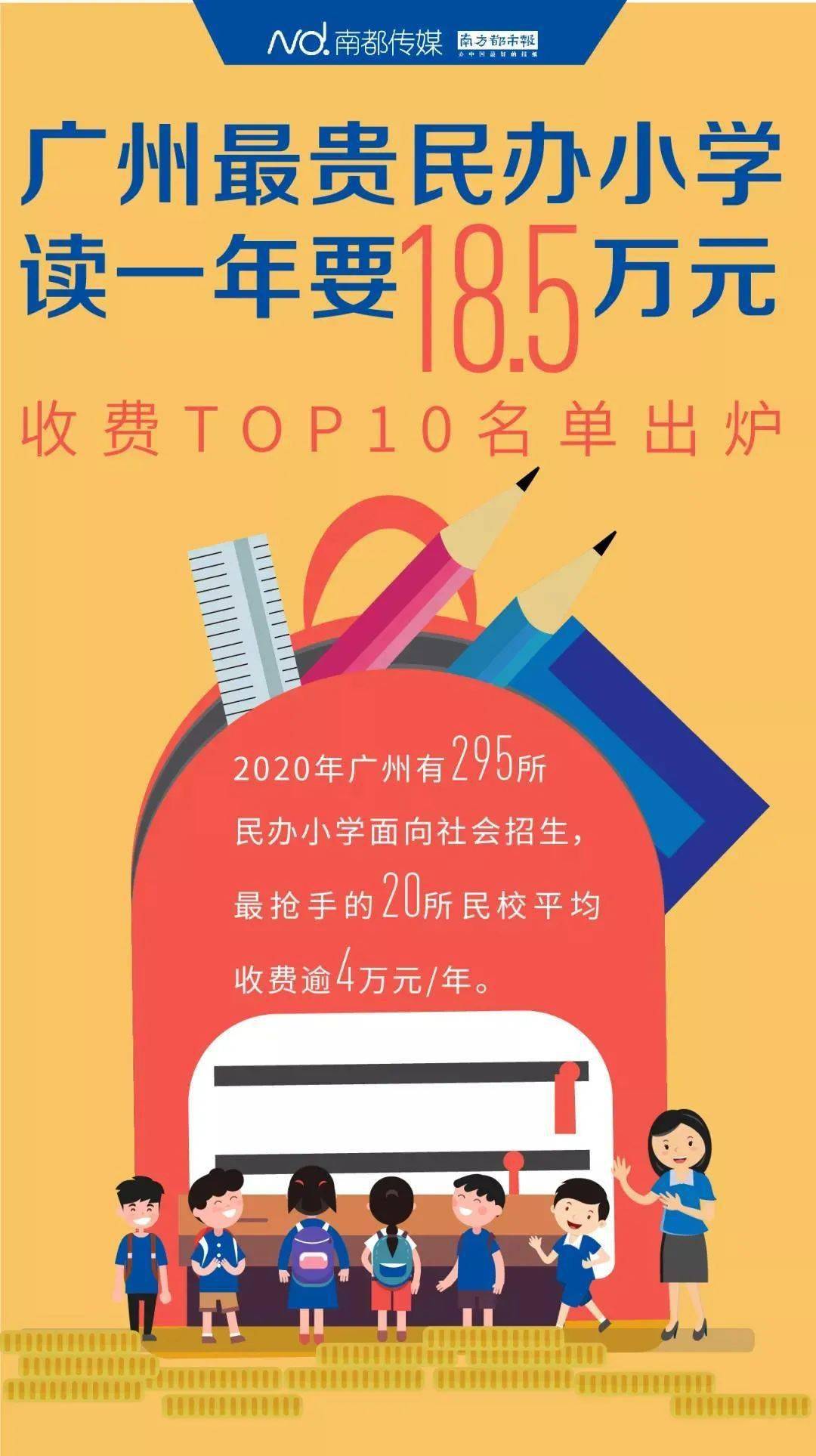 广州民办小学排名_刚刚!2020年广州民办小学摇号录取名单出炉!(2)